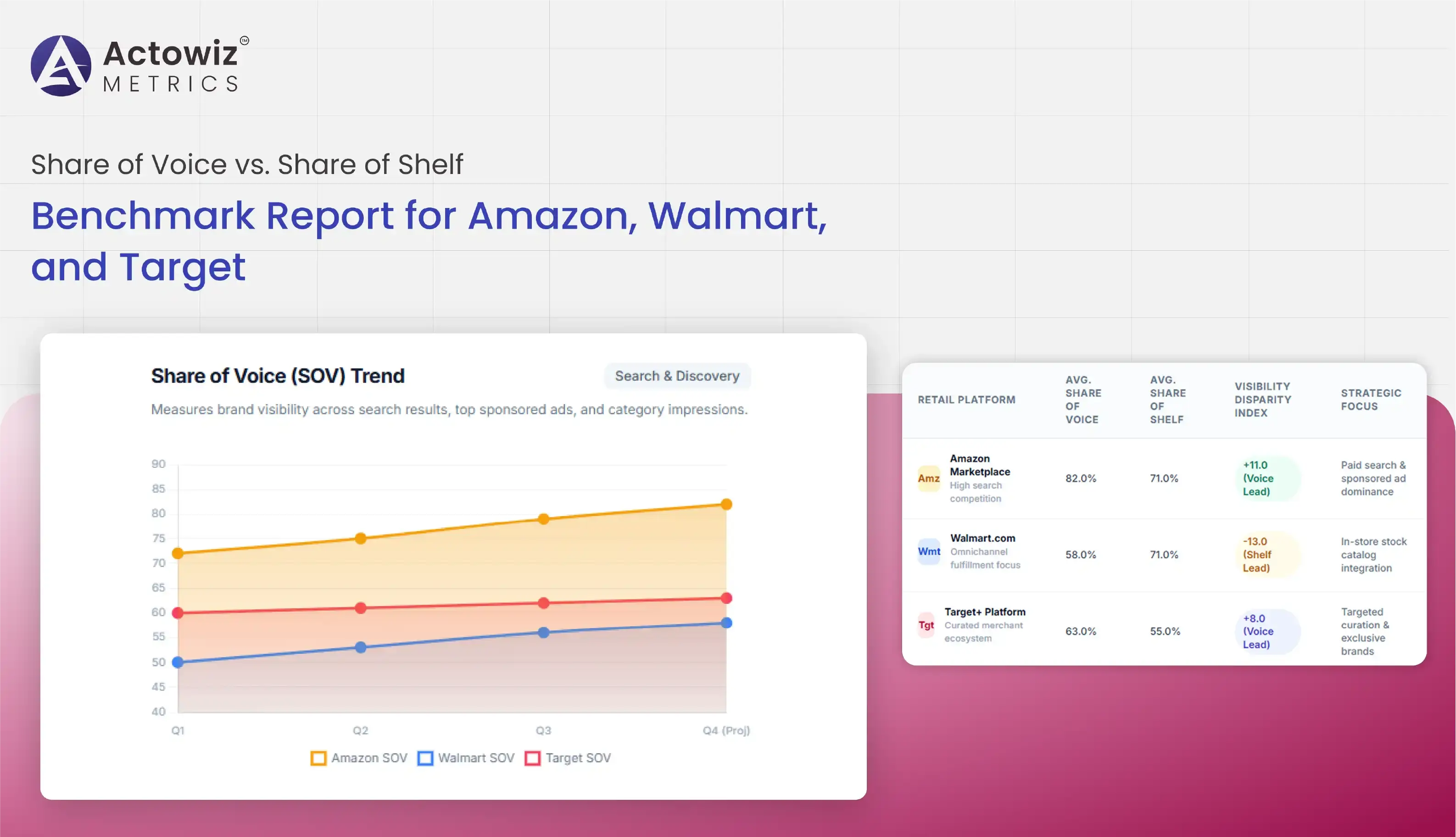 Share of Voice vs. Share of Shelf: Benchmark Report